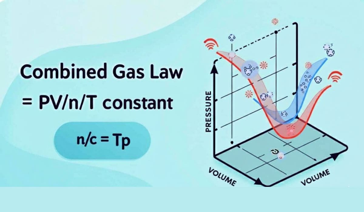 Combined Gas Law Calculator