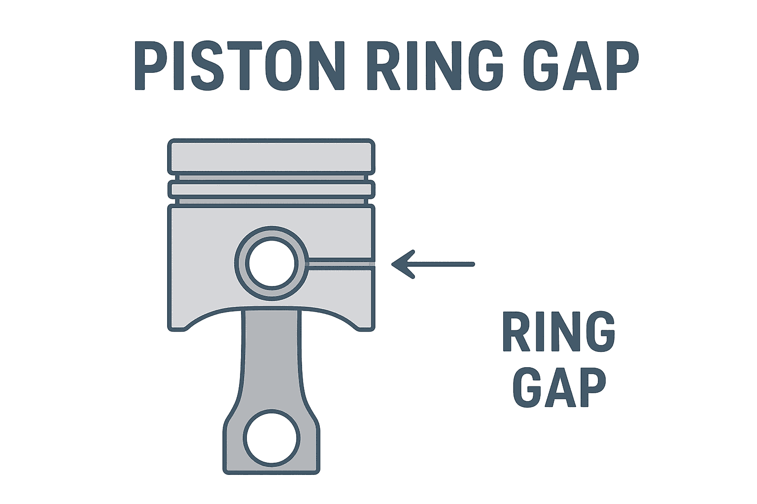 Piston Ring Gap Calculator
